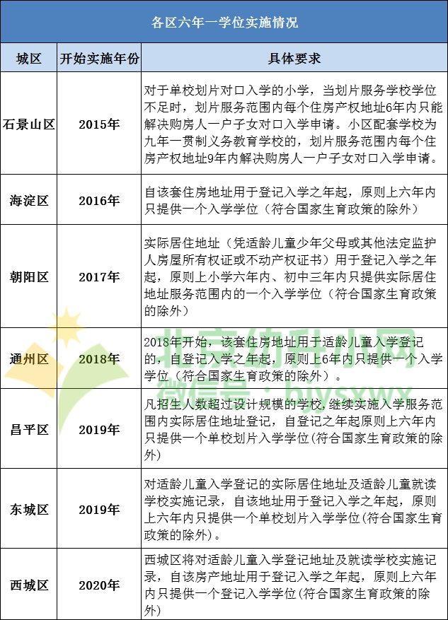 家长|学位占用情况不容忽视！赶紧查！2021年六年一学位或将扩区