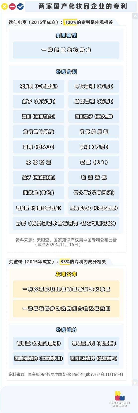 费用|亿点点营销+1%研发投入=国货美妆崛起？