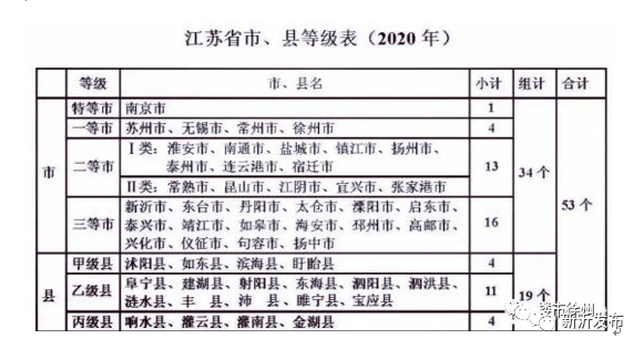 阜宁县经济总量_阜宁县特殊教育学校