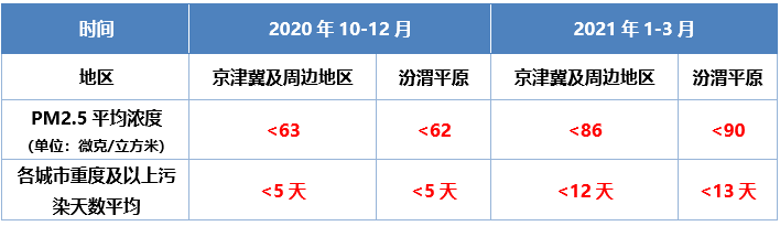 2020年空气污染城市_我市召开2020——2021今冬明春大气污染防治专题会