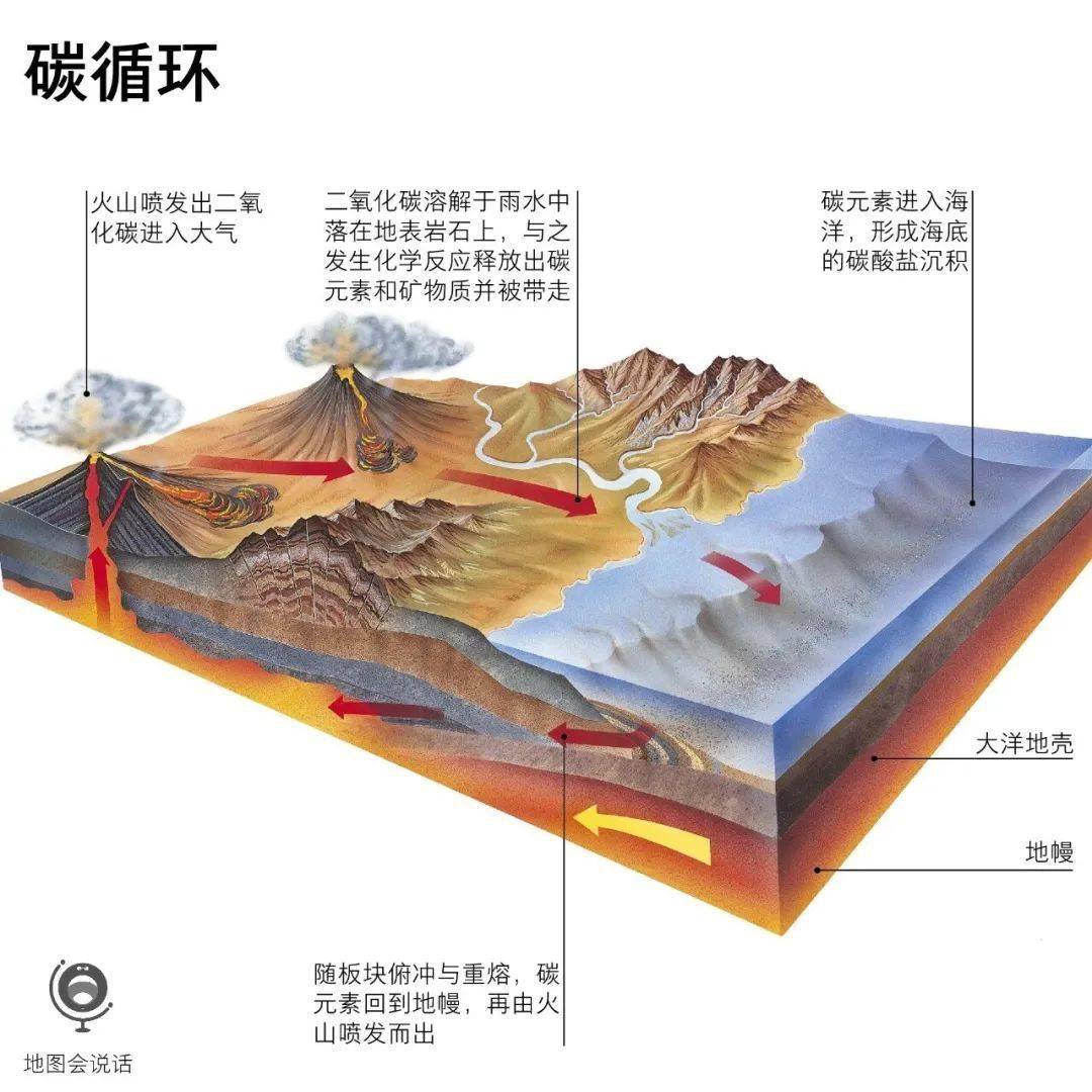 火山相关的示意图,动画,视频(无码高清)