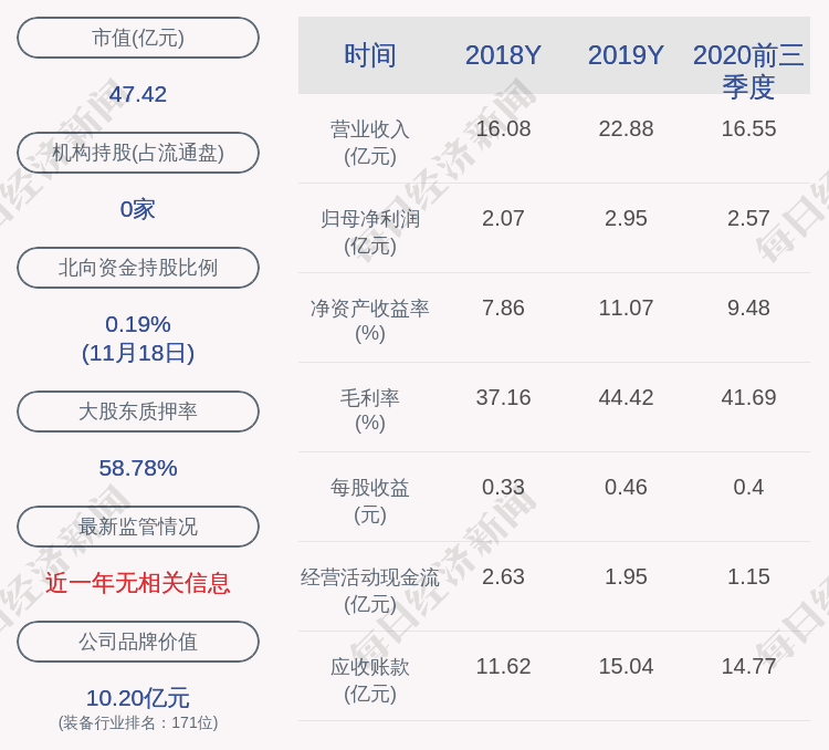 发布公告|创力集团：股东耿卫东拟减持公司不超过526万股股份