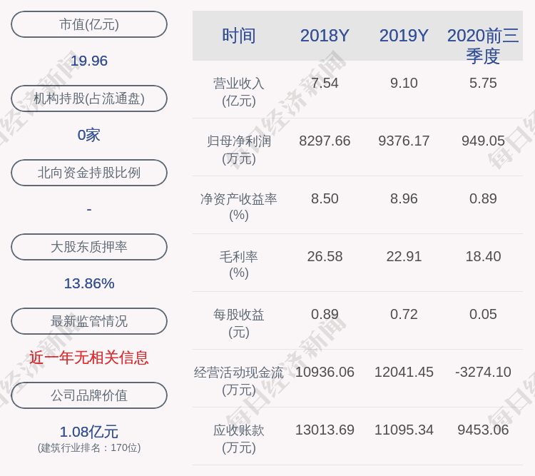 公司|华立股份：控股股东谭洪汝解除质押1098万股，质押840万股