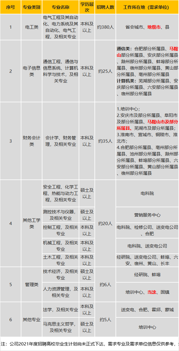 马鞍山招聘信息_2017安徽马鞍山市中小学教师招聘294人报名入口 报名时间(3)