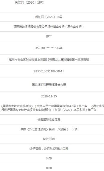 海峡银行5家支行违法遭外汇局罚款 错报国际收支信息