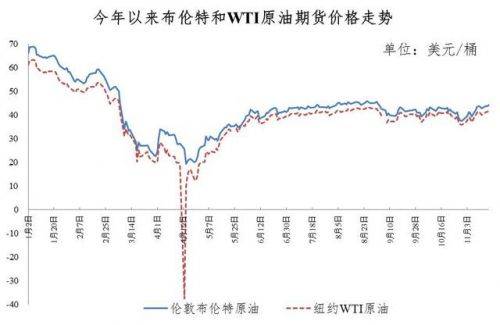 周期|下班快去加油！今晚12点后加满一箱油多花6元