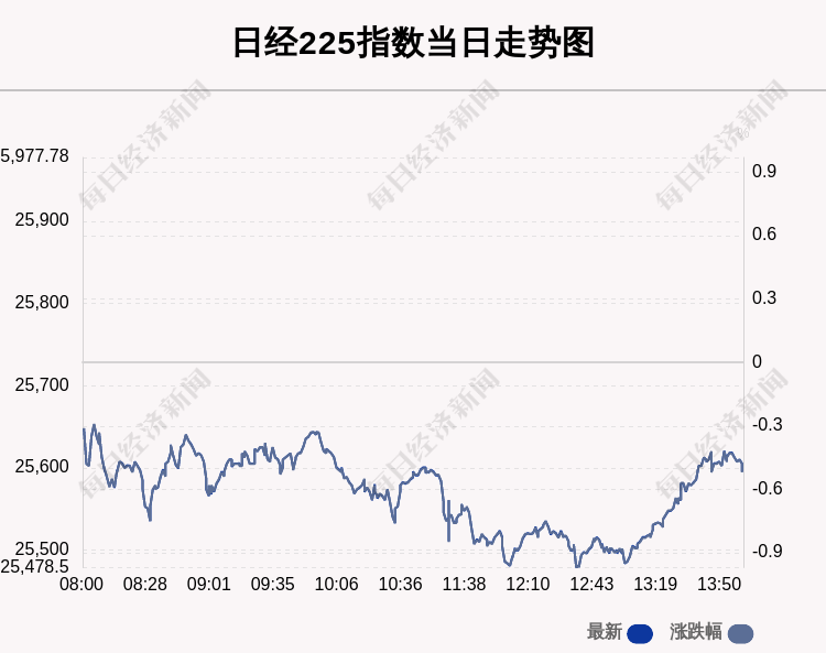 投资|11月19日日经225指数收盘下跌0.52%