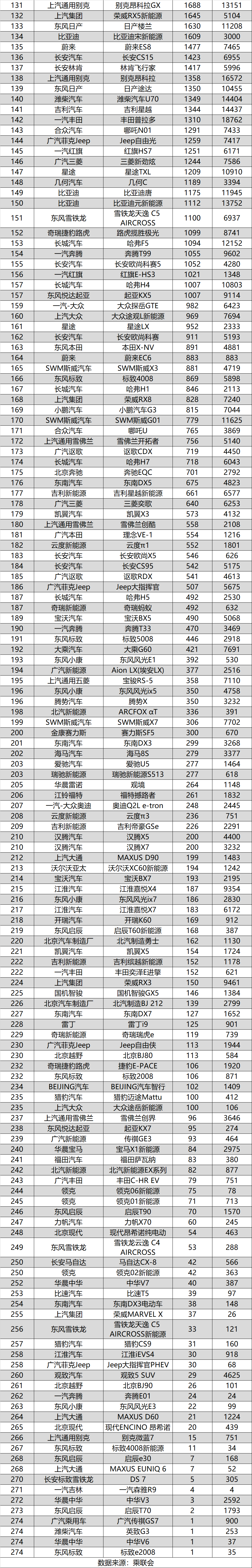 2020年重卡销量排名_2020年10月汽车销量排行榜