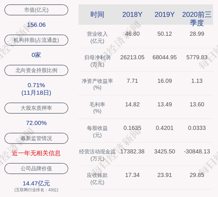 流通|佳都科技：460.1万股限售股11月26日解禁