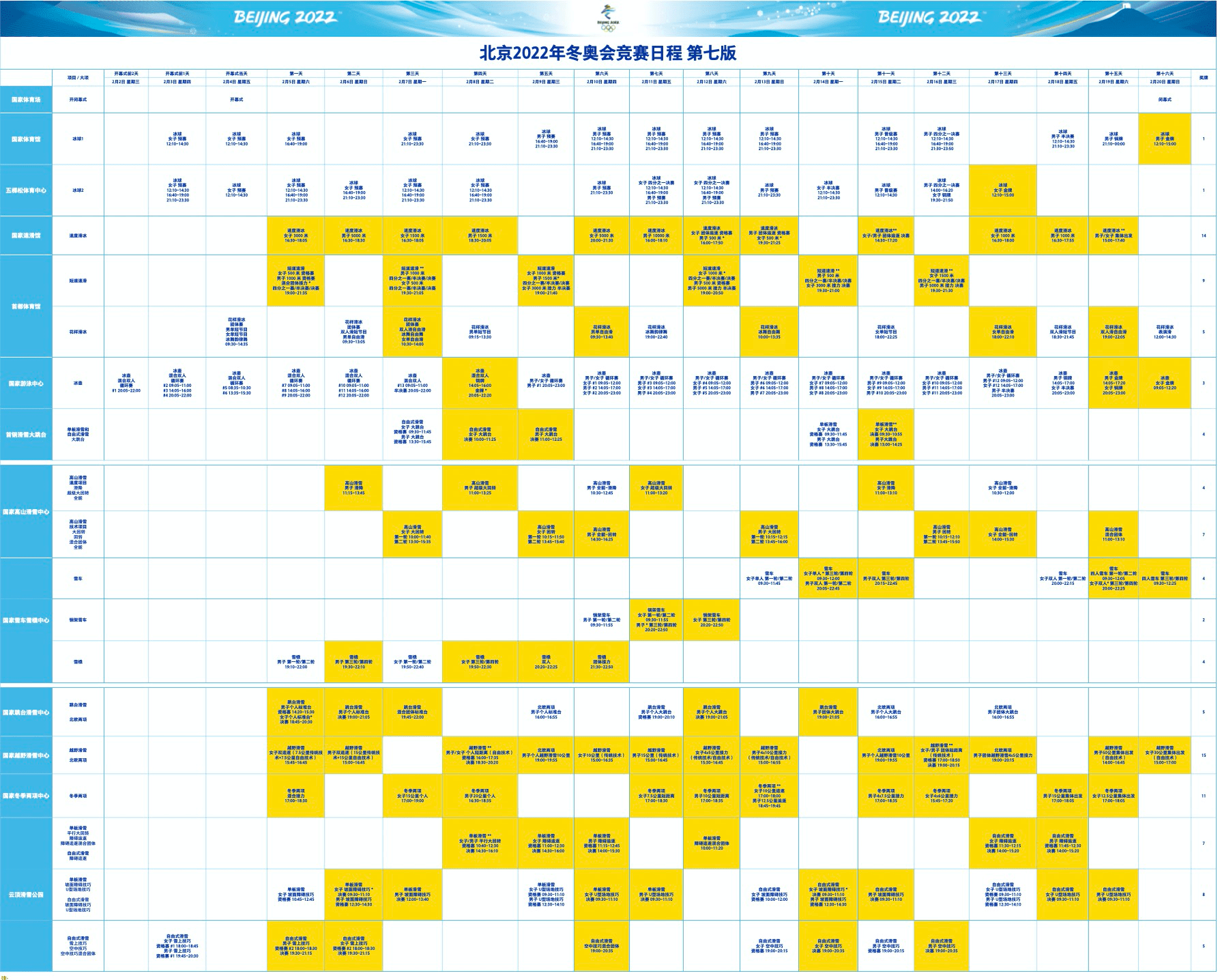 北京冬奥会第七版竞赛日程发布,共19个比赛日