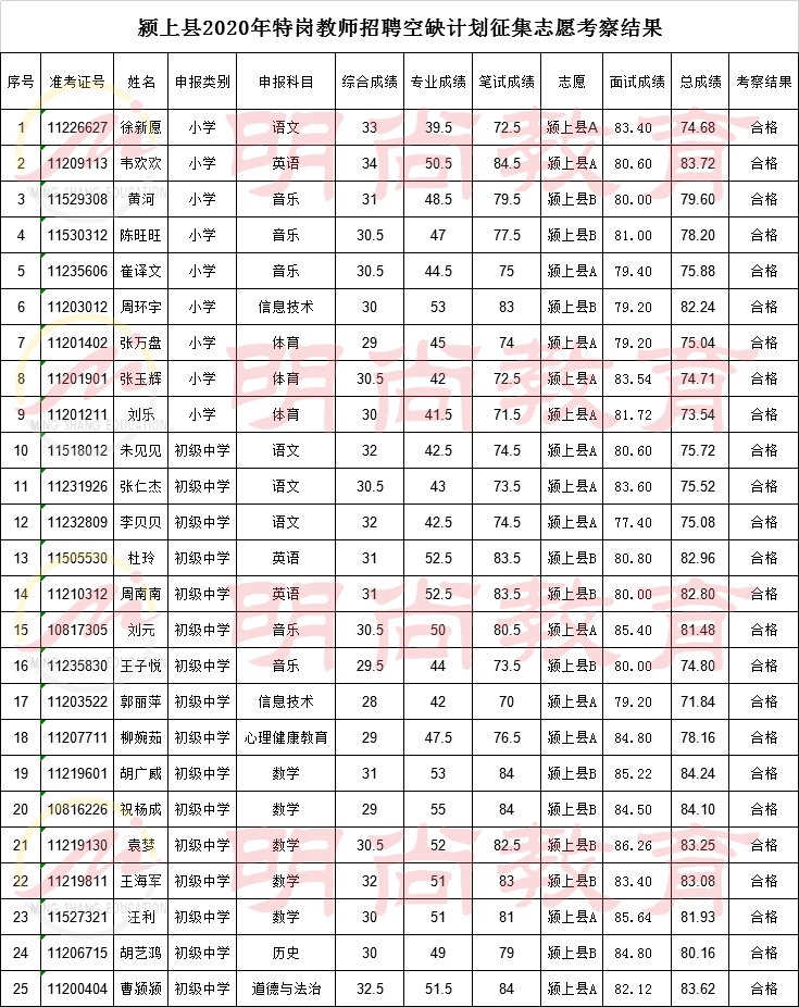 舒城县2020年gdp_舒城县地图