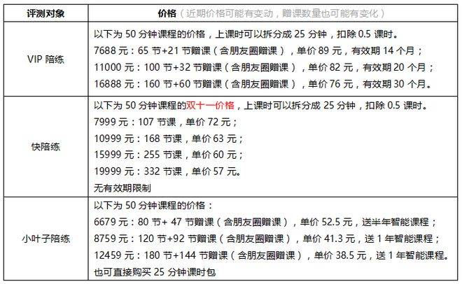 以下为vip陪练和快陪练的详细价格表(小叶子销售未提供图片形式的价格