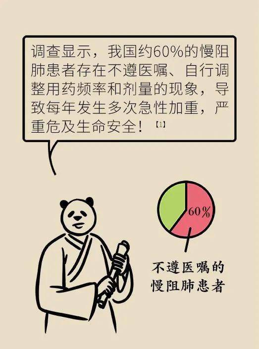 这些让慢阻肺「急性加重」的错误，不要再犯了！
