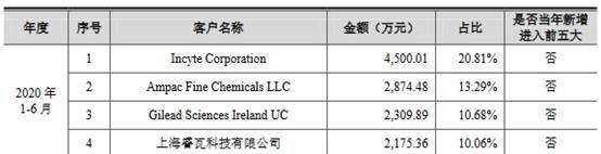 生物|诺泰生物3改会计差错曾瞒关联交易 董事长背2监管函