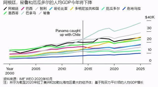 成都gdp2025预测_中国gdp超过美国预测