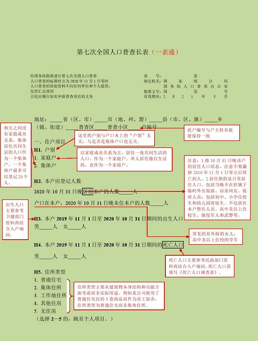 人口普查对象拒绝提供人口普查所需(3)