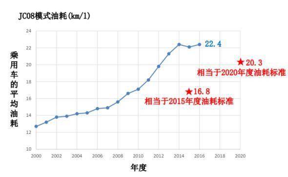 能不能纳入gdp_排行 几天后,这些省份GDP将大幅上调(3)