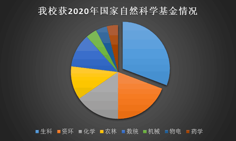 2020年山东省1一3月GDP_一年级看图写话(2)