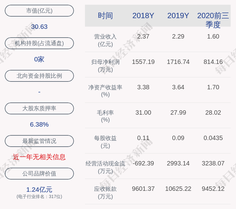 daoda|减持！欣天科技：副董事长薛枫减持约348万股