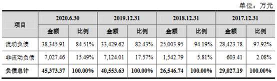 生物|诺泰生物3改会计差错曾瞒关联交易 董事长背2监管函