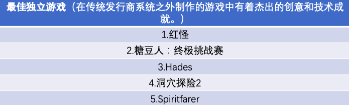 2020最好的游戏手机_2020年目前为止,八款最佳游戏大作