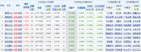 东方财富网|三四线白酒股要凉了吗？——道达早评