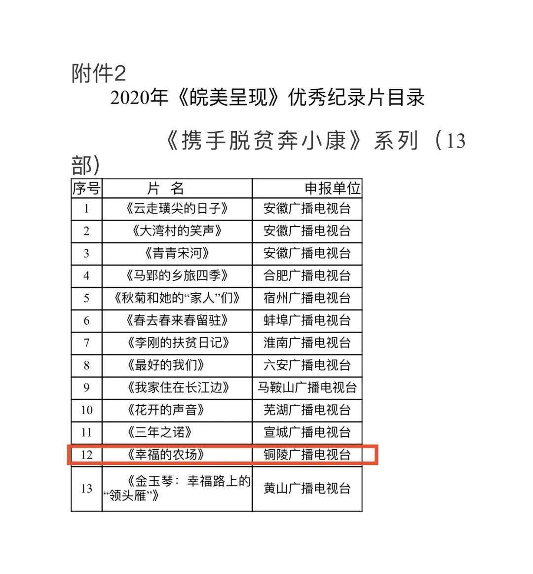 铜陵市枞阳县2020年GDP_新版铜陵市枞阳县地图(3)