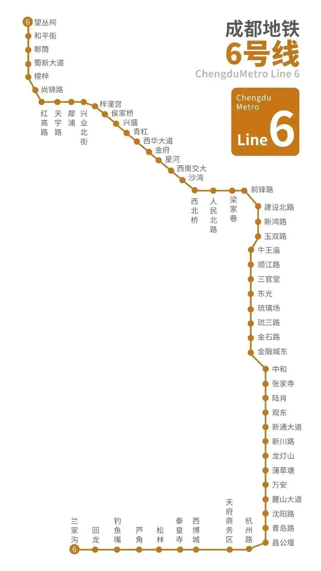 成都地铁6号线,8号线,最新进展