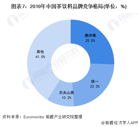 产品线:康师傅布局较为完善