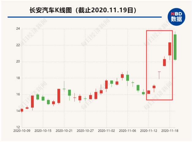 股民|5天暴涨40%的千亿牛股跌停！顶级游资也被收割？股民：全仓山顶站岗