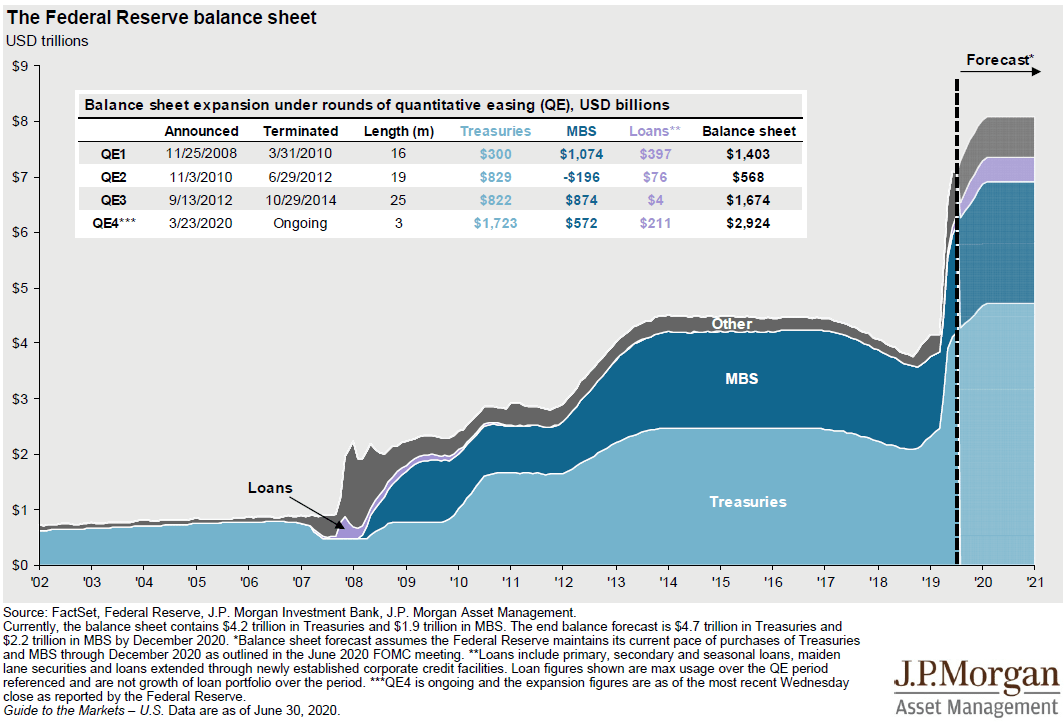 2020q4美国GDP_美国gdp2020年总量(2)