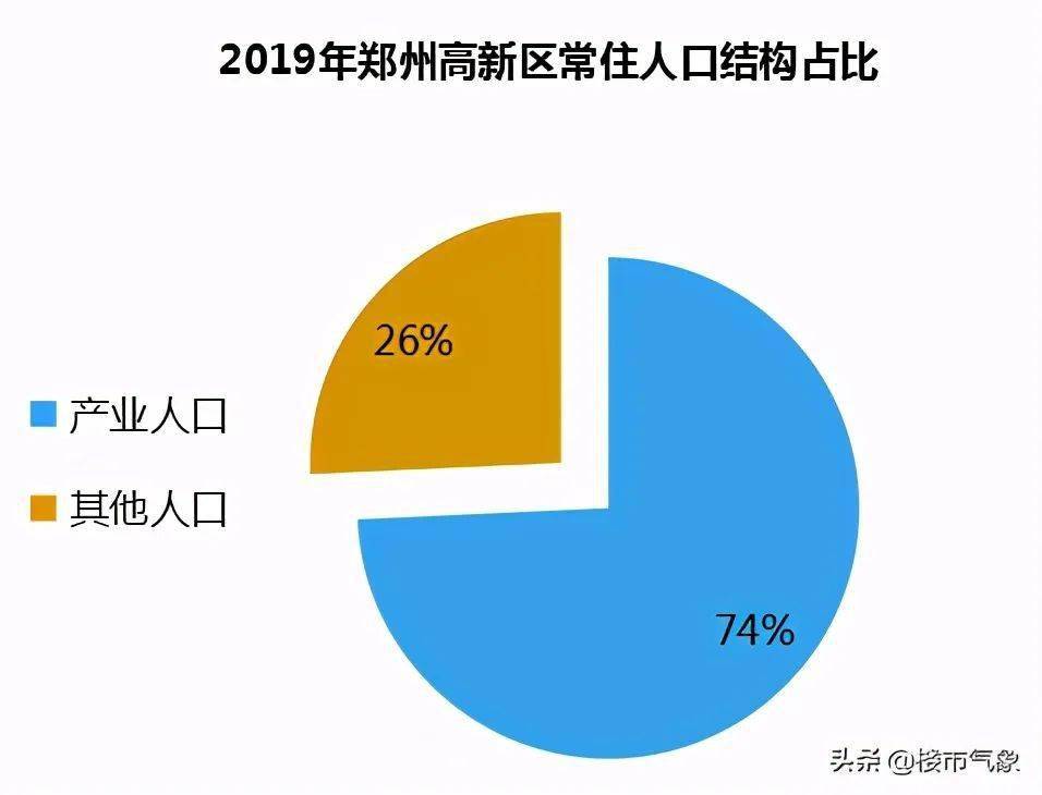 2019年人口普查人口数量_2020年人口普查图片