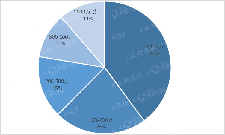 行业|数读丨2020年注销教培企业13.6万家，谁在黯然退场？