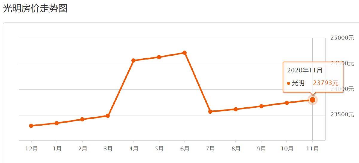 深圳市光明区2020年GDP_深圳市光明区控规图