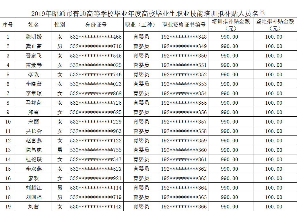 2019年镇雄脱贫人口_脱贫攻坚图片