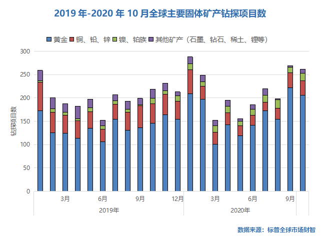 疫情影响下的全球gdp(2)