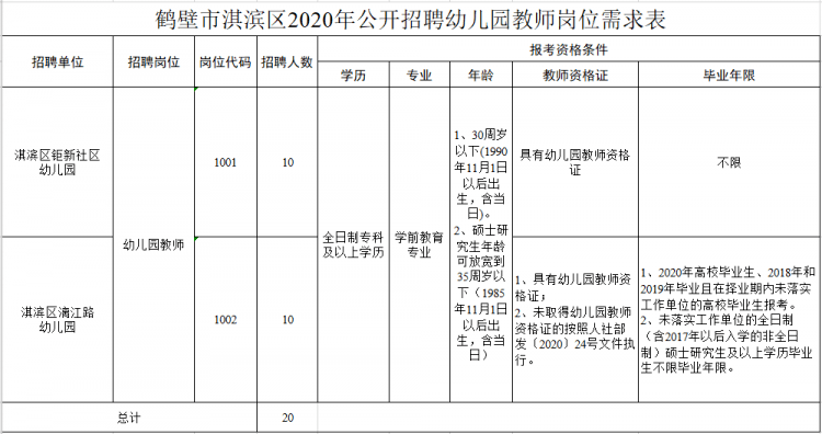 2020年鹤壁有哪些私_鹤壁交警发布2020年国庆中秋假期“两公布一提示”