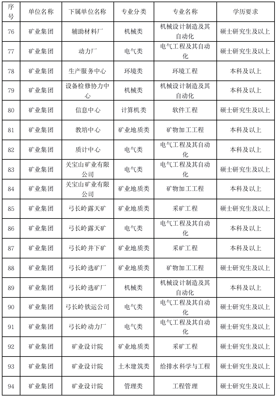 鞍钢招聘信息_鞍钢集团2021年校园招聘 同时面向2020届(2)