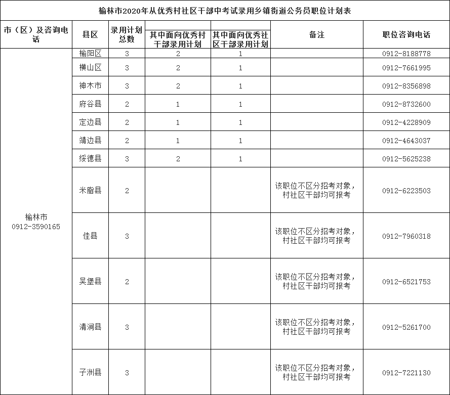 榆林2020年人口_陕北榆林过大年绘画(2)