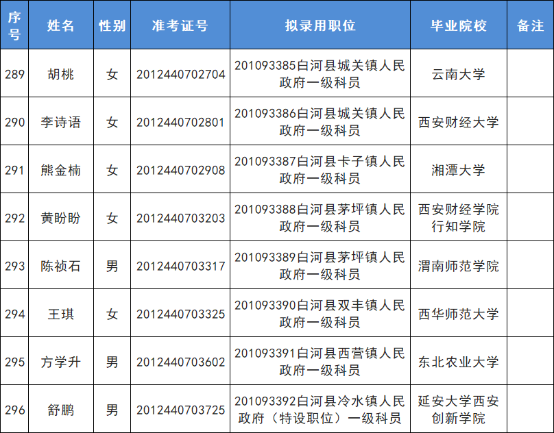 安康市人口2020总人数是多少_安康市副市长名单2020