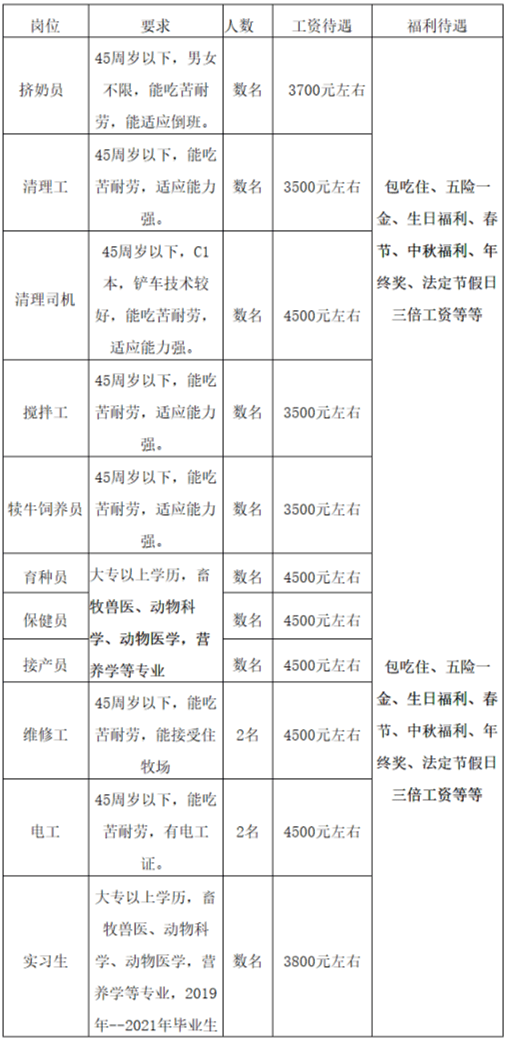 锡林浩特市优然牧业有限责任公司招聘简章