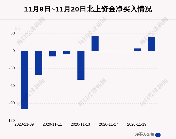 个股|最新出炉！11月20日沪深股通净流入24.44亿，美的集团被净卖出7.7亿元