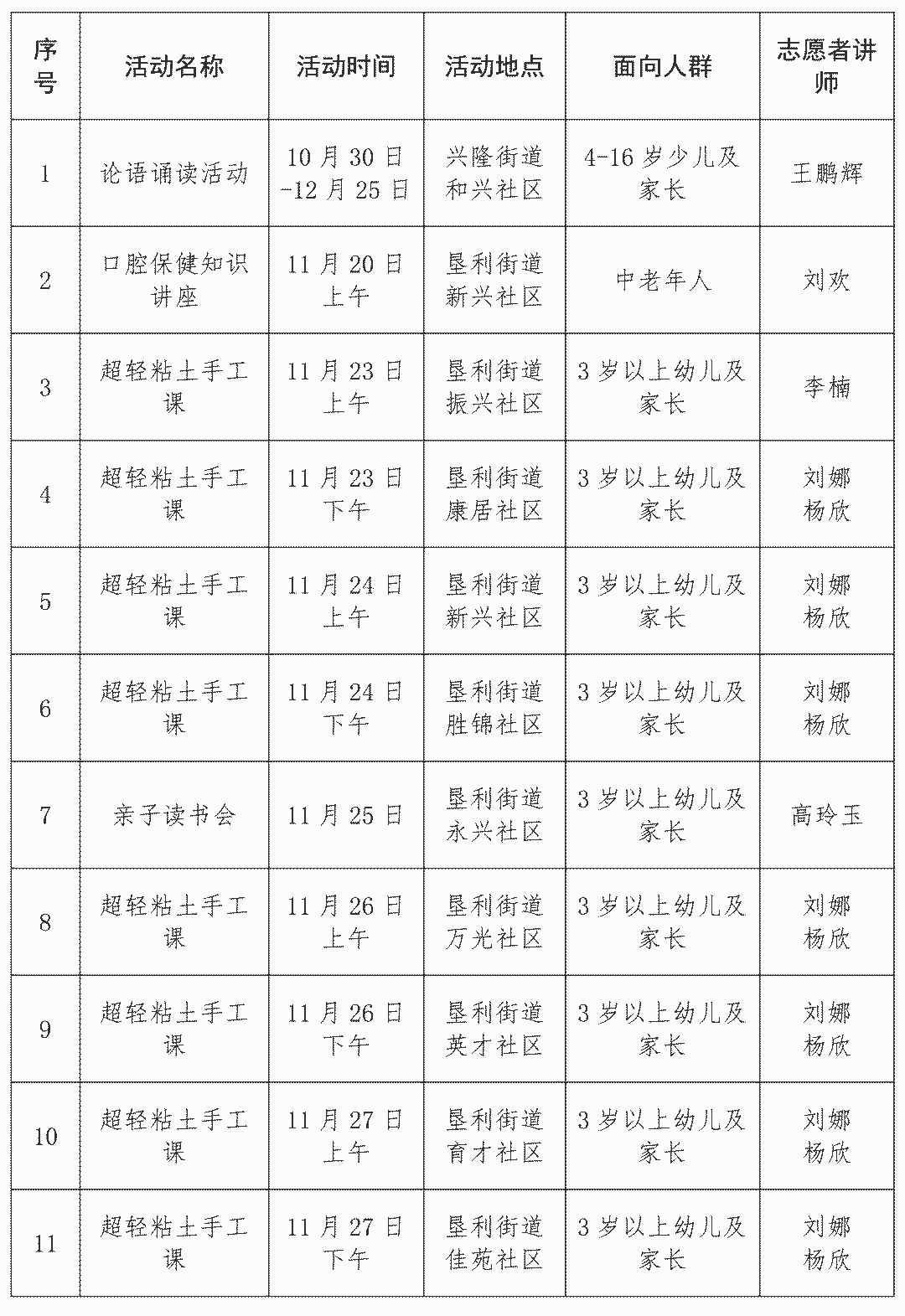 垦利区人口gdp_山东一季度GDP大比拼 黄岛550亿居首位,沂水增速第一(2)