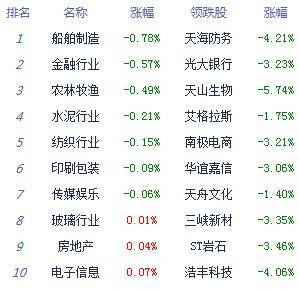 提供融资|收评：股指震荡上行沪指涨0.44% 汽车股全天强势