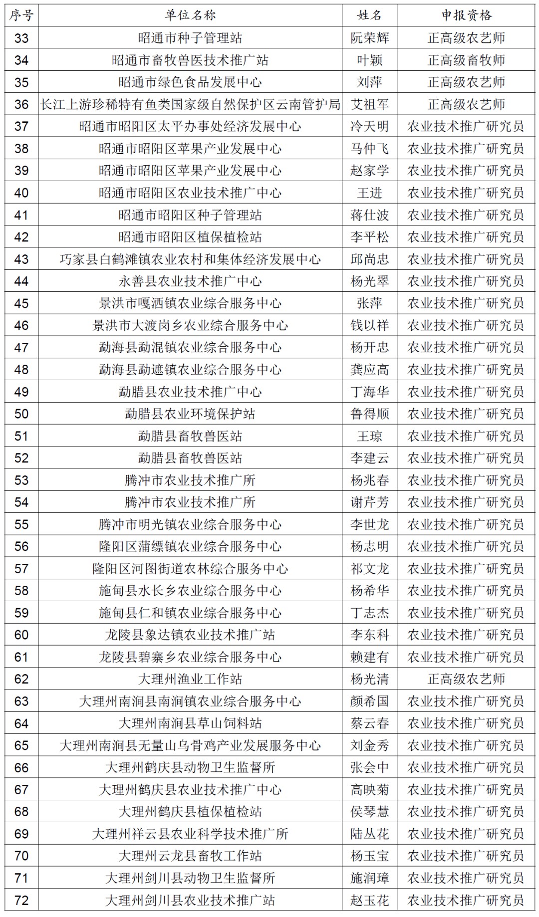 高级职称占人口比_高级职称证书图片