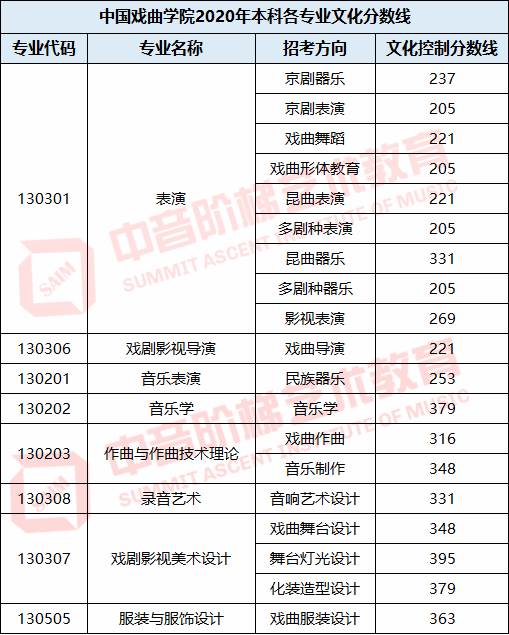 全国音乐学院排名_星海音乐学院(2)