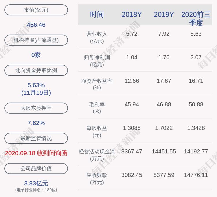 香港|注意！圣邦股份：特定股东荣基香港预计减持不超过100万股