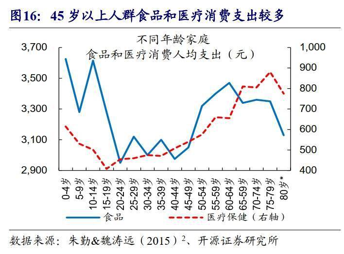 悦庄人口_这里是悦庄(3)