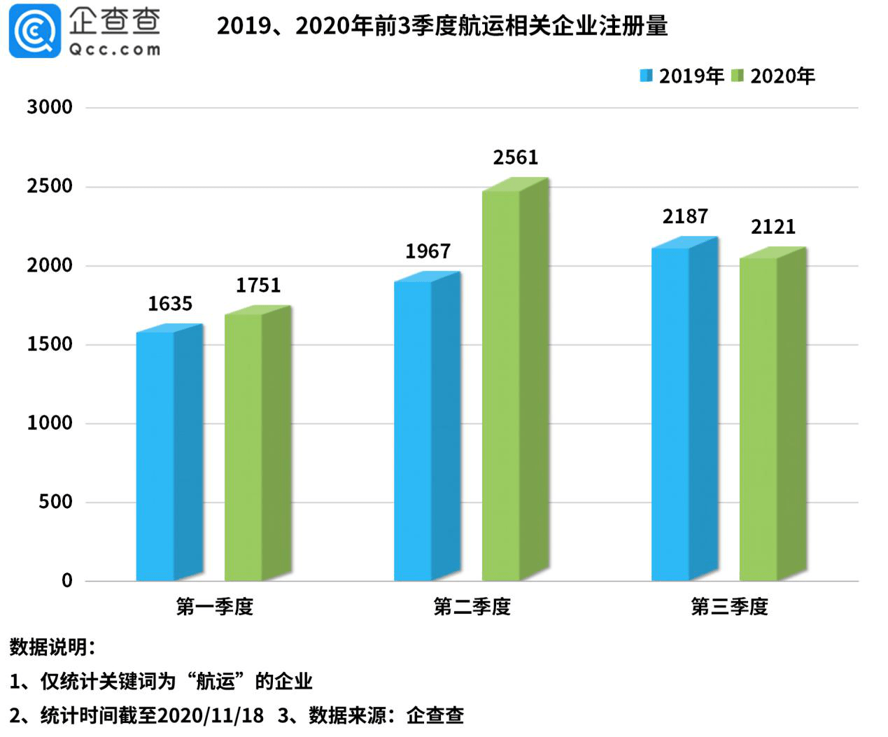 相关|RCEP利好航运业！我国共4.7万家航运企业，福建占近一半