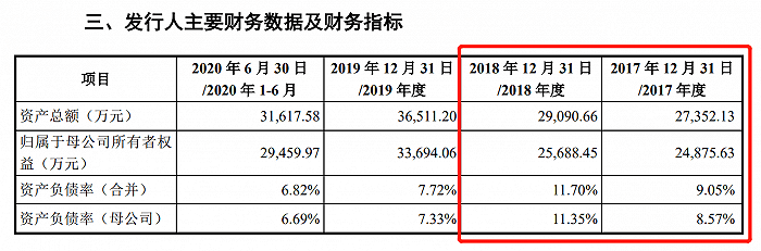 二战|IPO雷达| 新版招股书改的“面目全非”，赛伦生物二战科创板会再夭折吗？